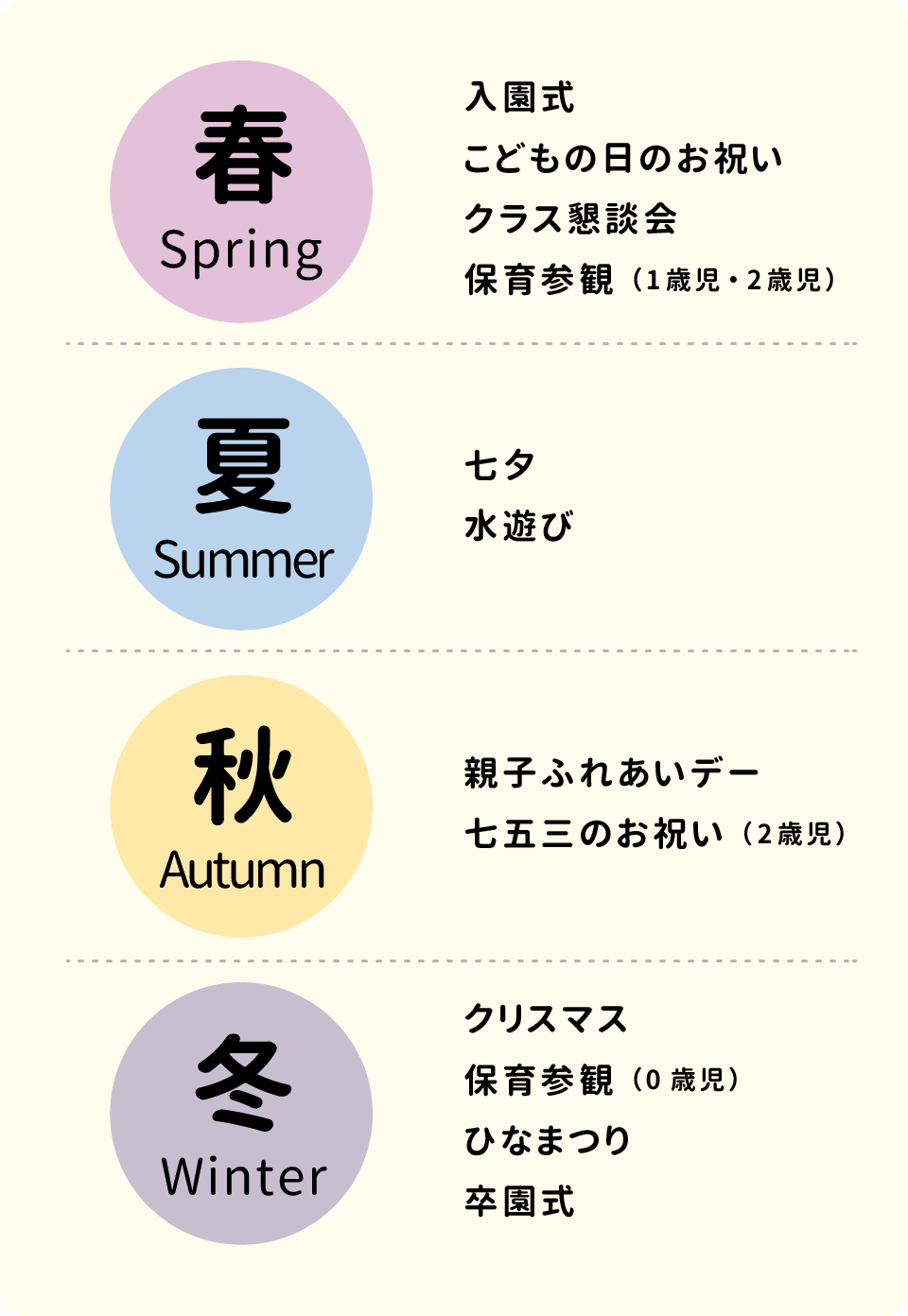 保育園の年間行事